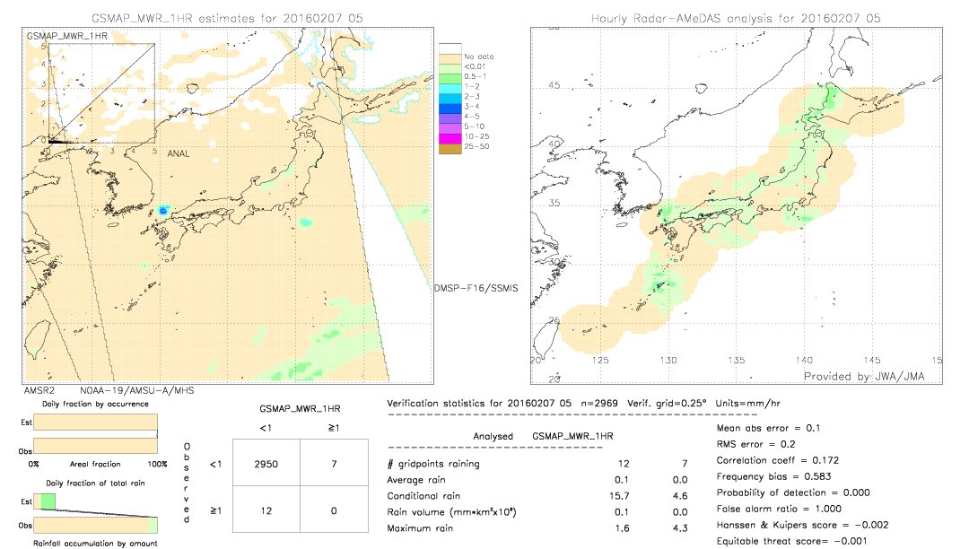 GSMaP MWR validation image.  2016/02/07 05 