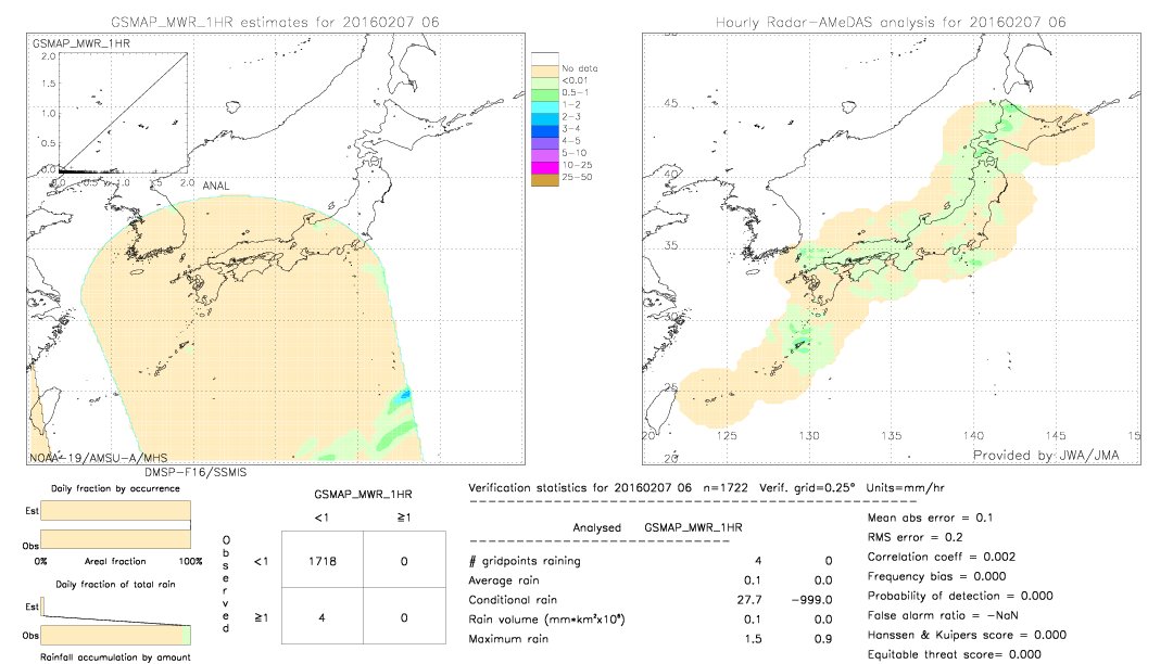 GSMaP MWR validation image.  2016/02/07 06 