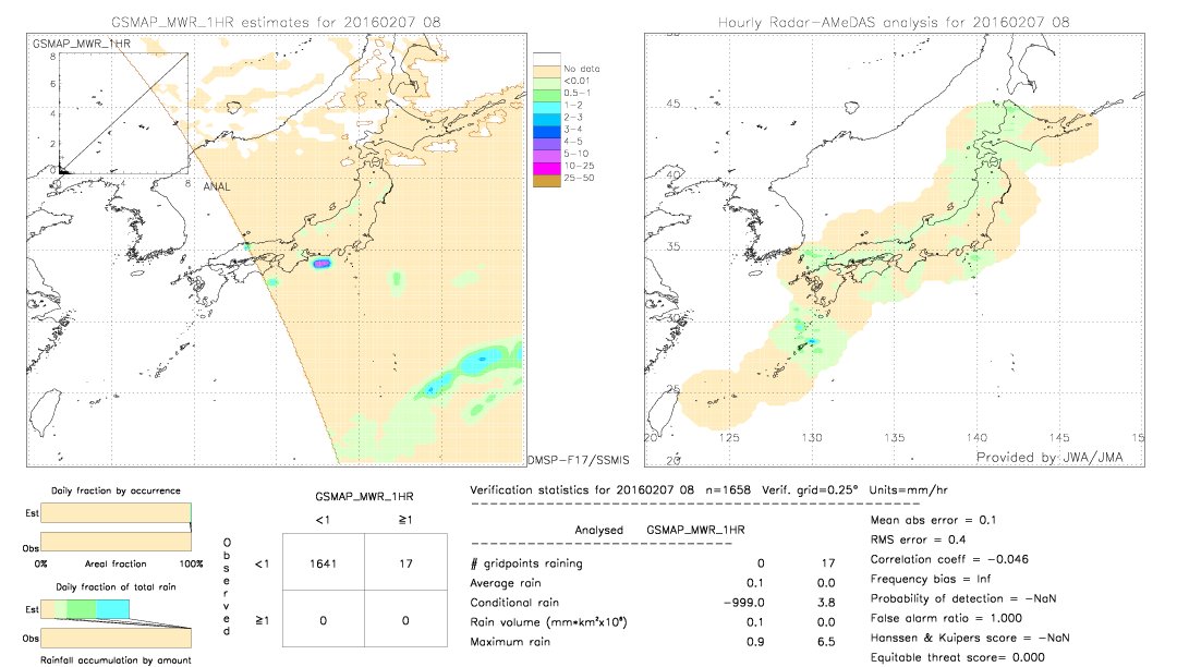 GSMaP MWR validation image.  2016/02/07 08 