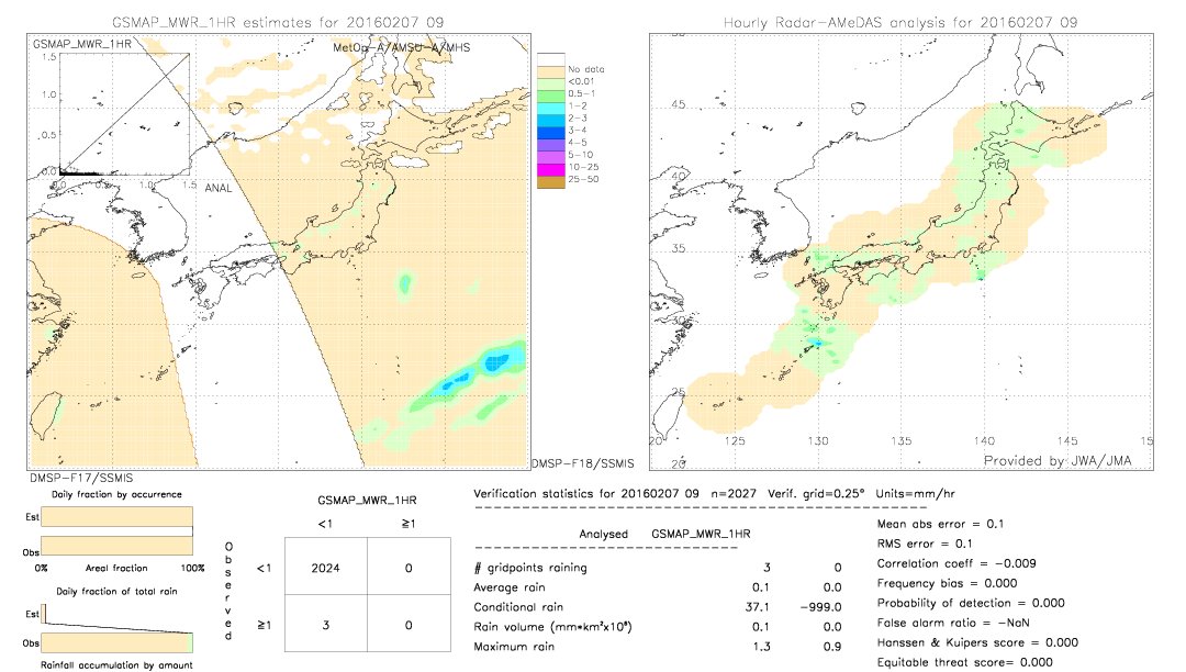 GSMaP MWR validation image.  2016/02/07 09 