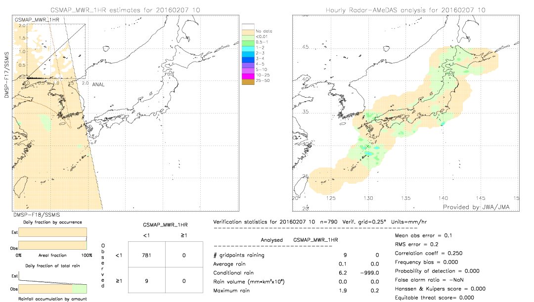 GSMaP MWR validation image.  2016/02/07 10 