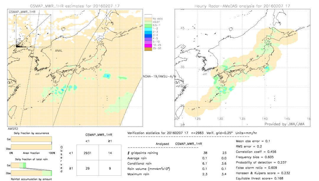 GSMaP MWR validation image.  2016/02/07 17 