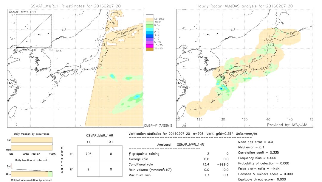 GSMaP MWR validation image.  2016/02/07 20 