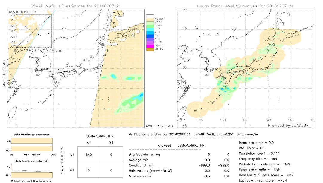 GSMaP MWR validation image.  2016/02/07 21 