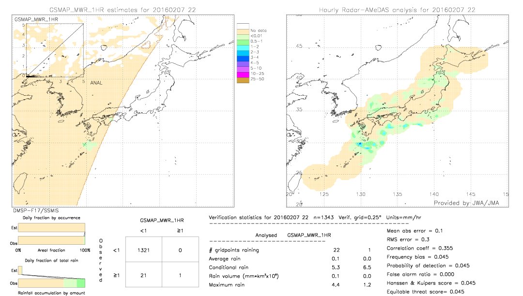 GSMaP MWR validation image.  2016/02/07 22 