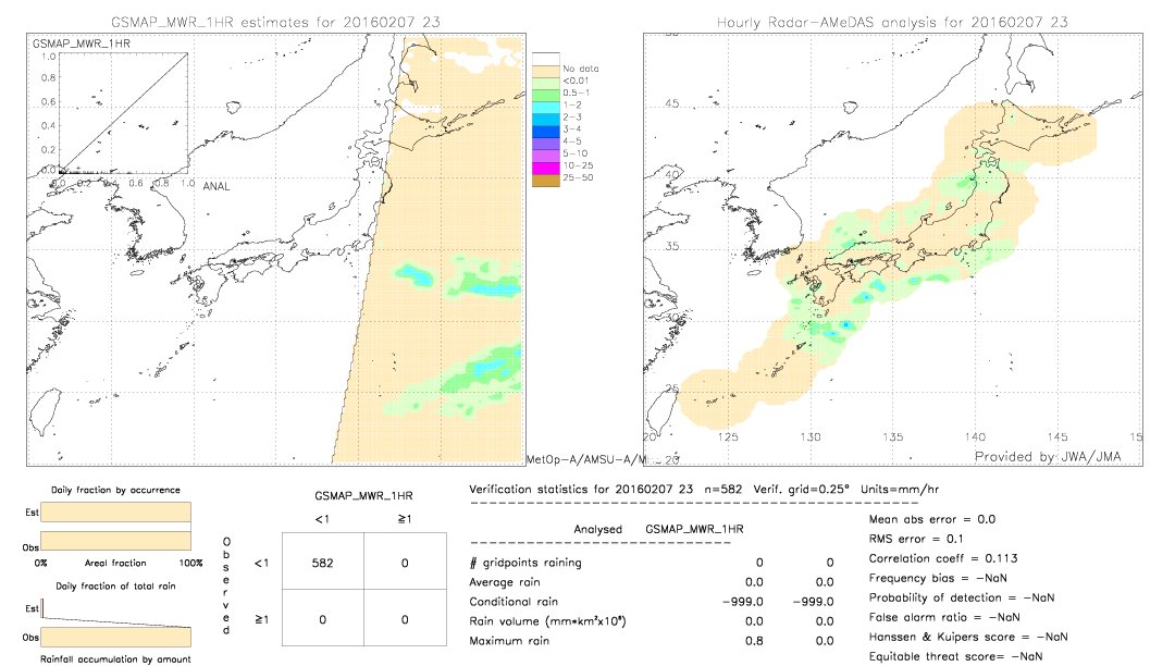 GSMaP MWR validation image.  2016/02/07 23 