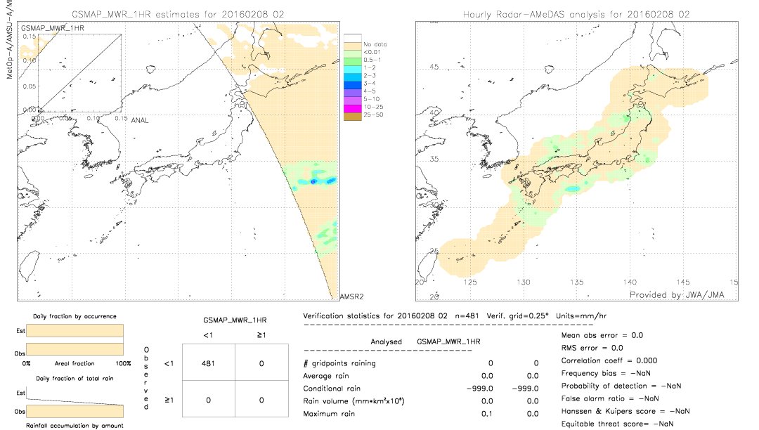 GSMaP MWR validation image.  2016/02/08 02 