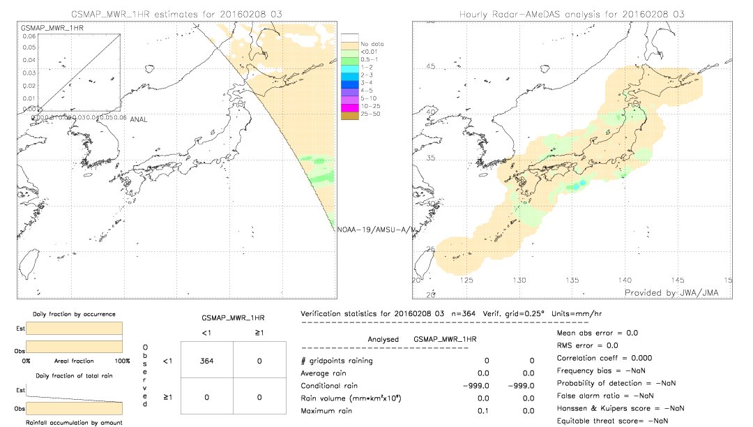 GSMaP MWR validation image.  2016/02/08 03 