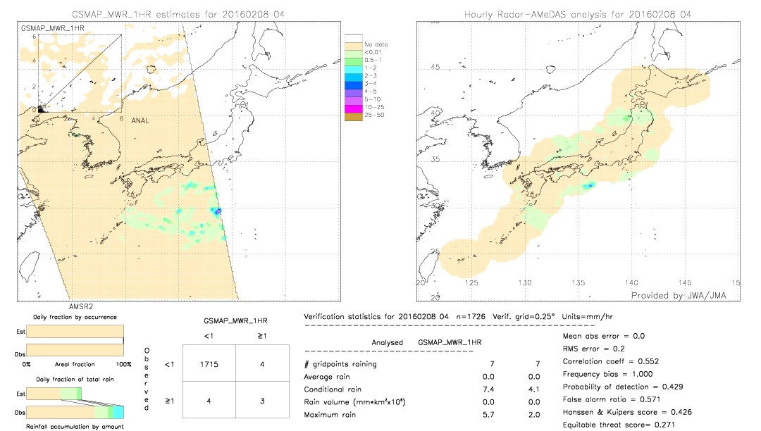 GSMaP MWR validation image.  2016/02/08 04 