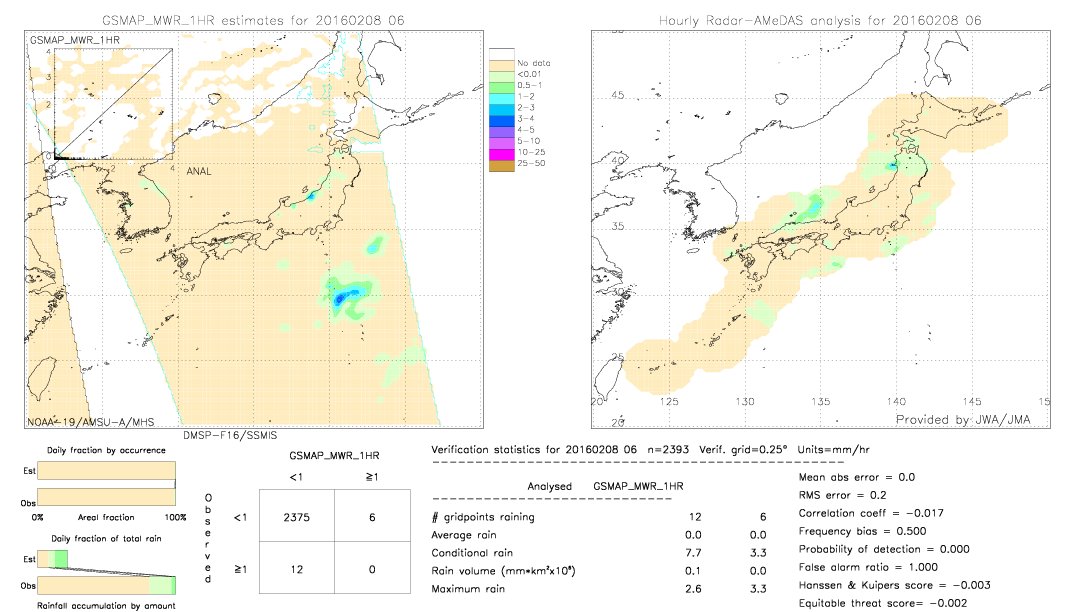 GSMaP MWR validation image.  2016/02/08 06 