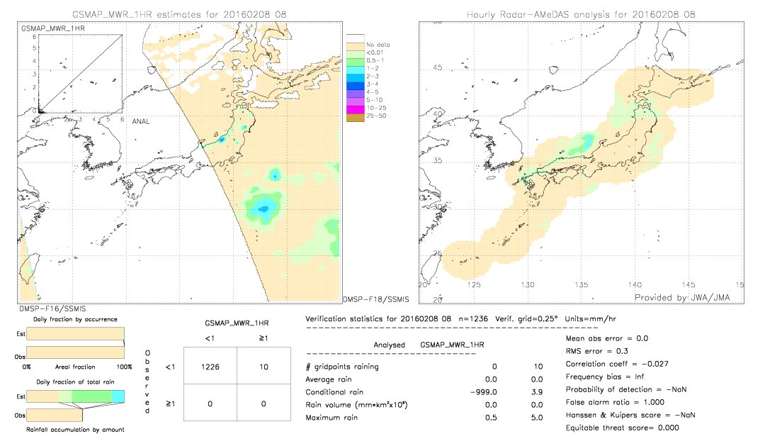 GSMaP MWR validation image.  2016/02/08 08 