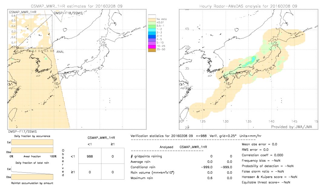 GSMaP MWR validation image.  2016/02/08 09 