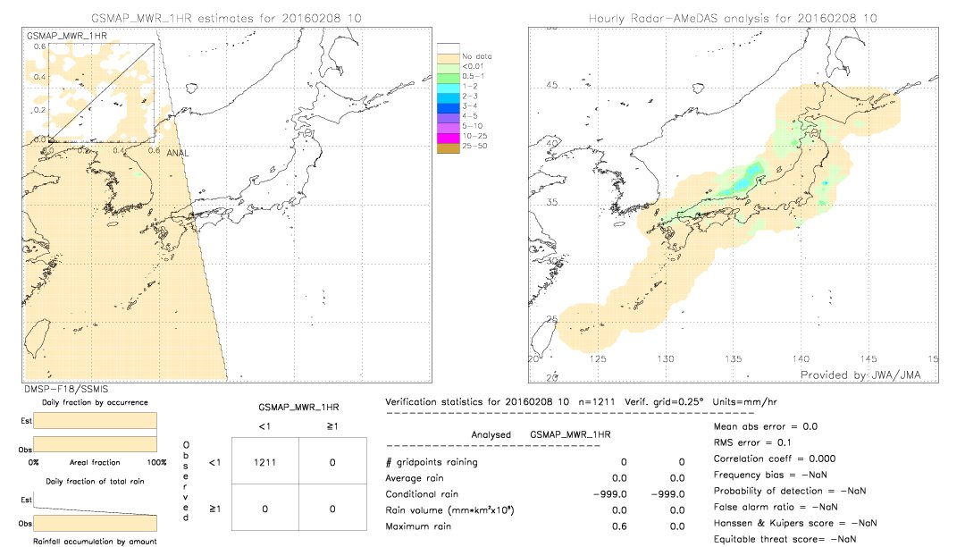 GSMaP MWR validation image.  2016/02/08 10 