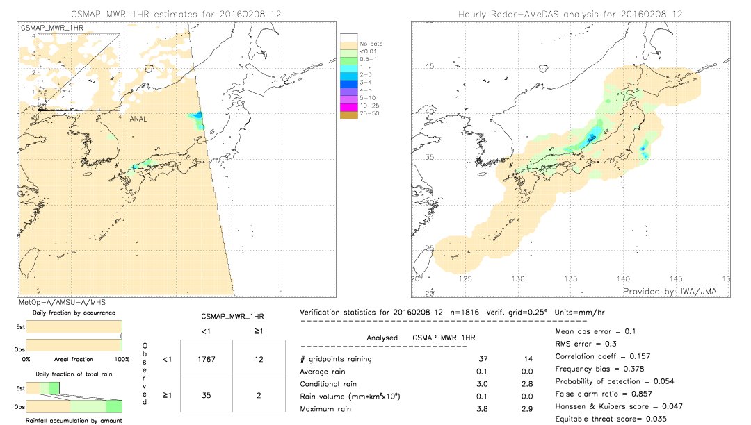 GSMaP MWR validation image.  2016/02/08 12 