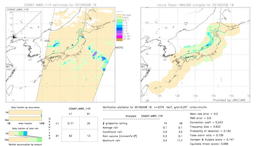 GSMaP MWR validation image.  2016/02/08 16 