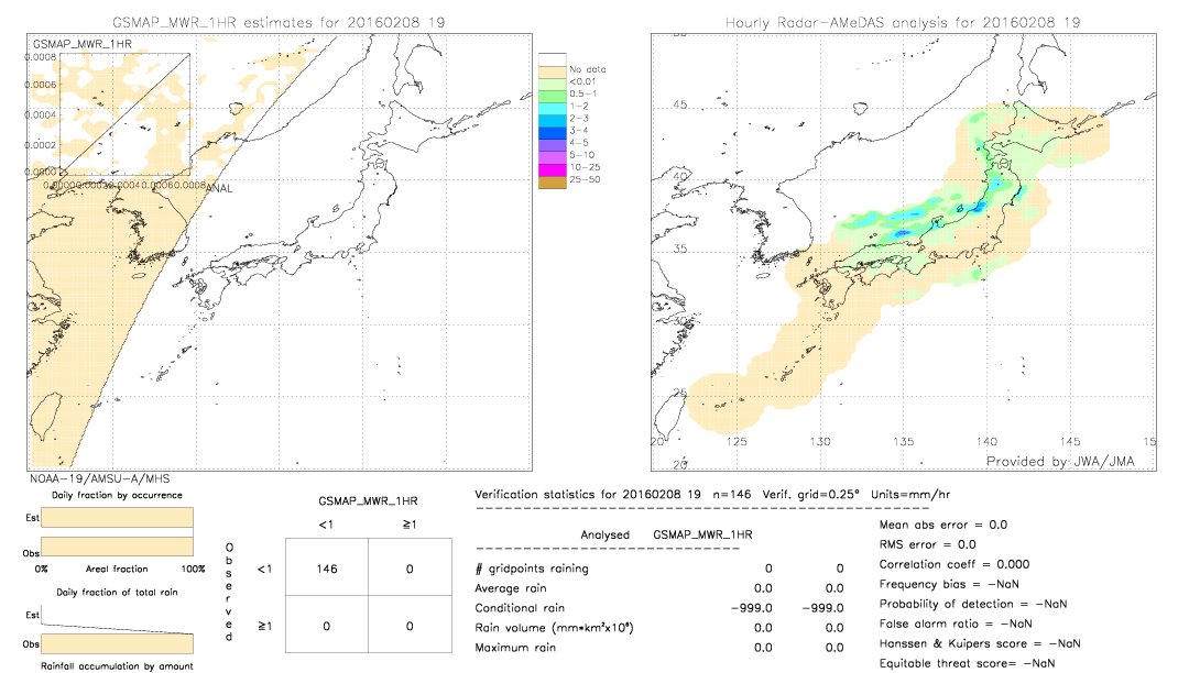 GSMaP MWR validation image.  2016/02/08 19 