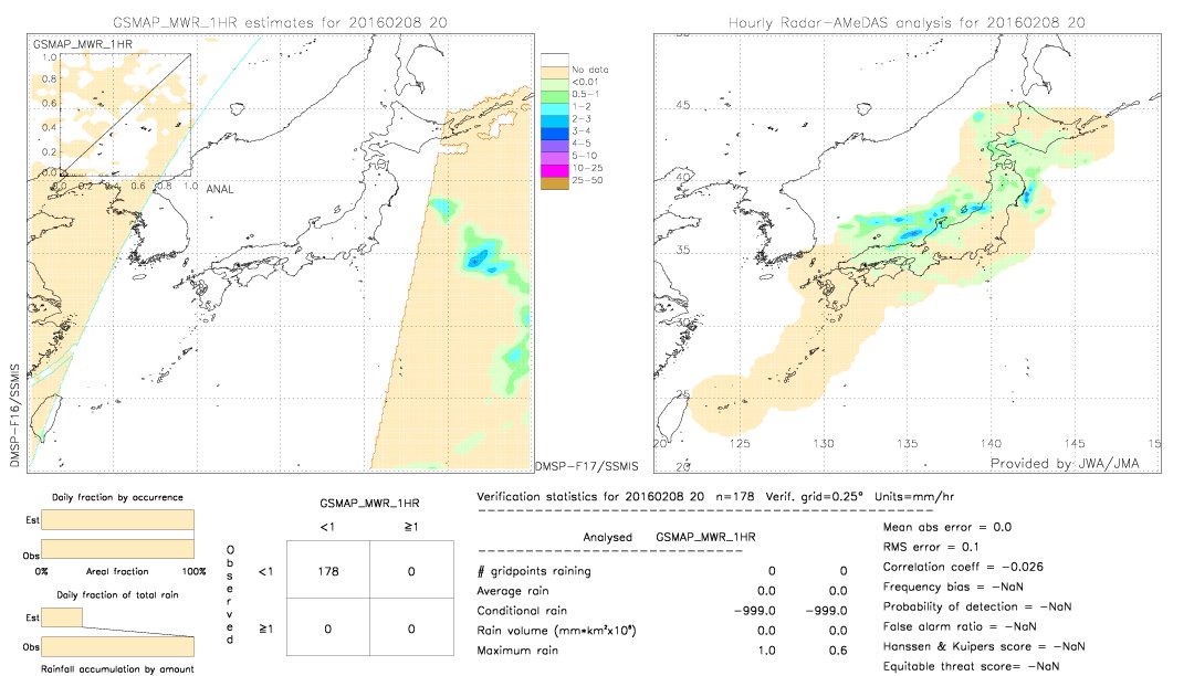 GSMaP MWR validation image.  2016/02/08 20 