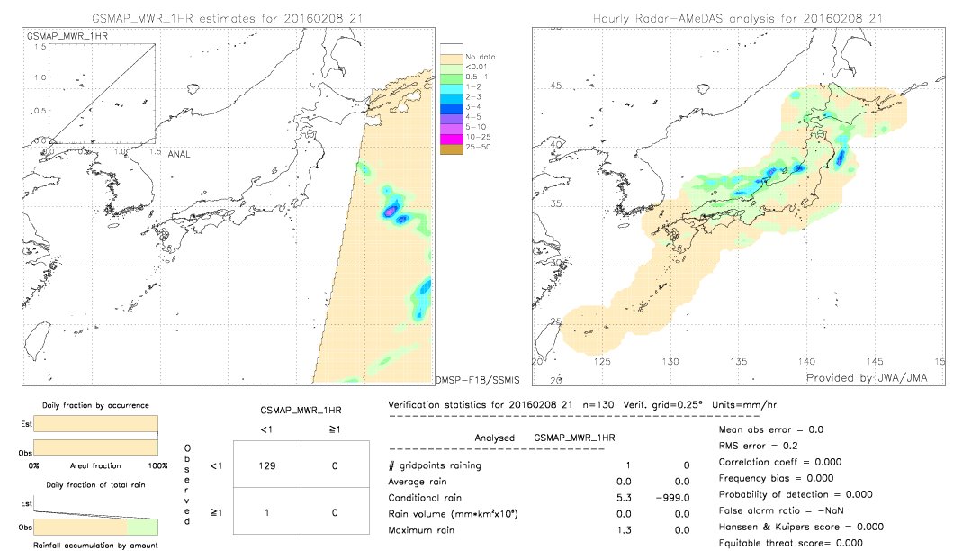 GSMaP MWR validation image.  2016/02/08 21 