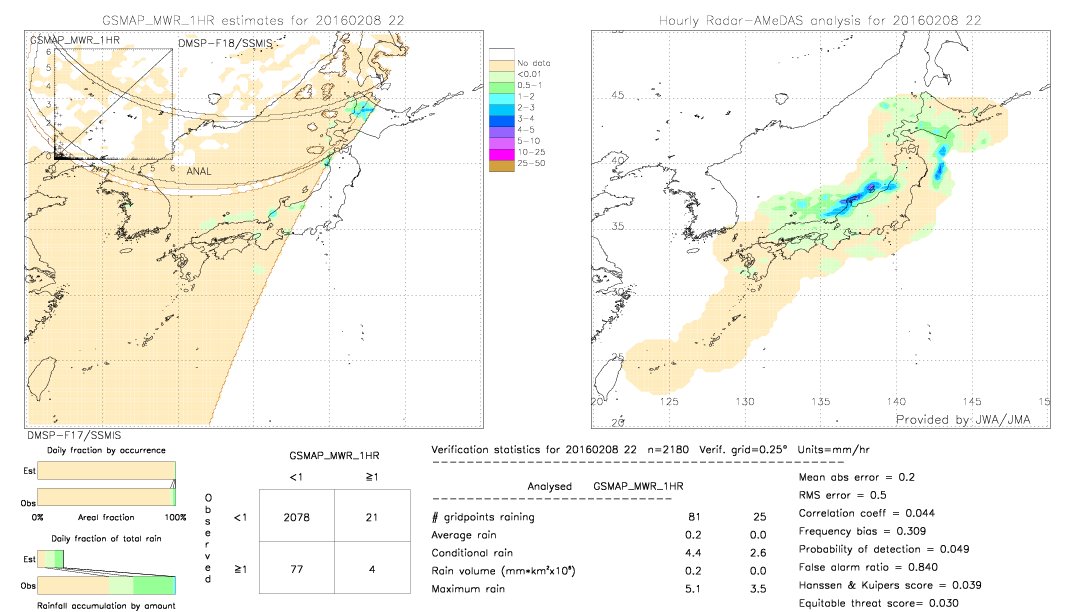 GSMaP MWR validation image.  2016/02/08 22 