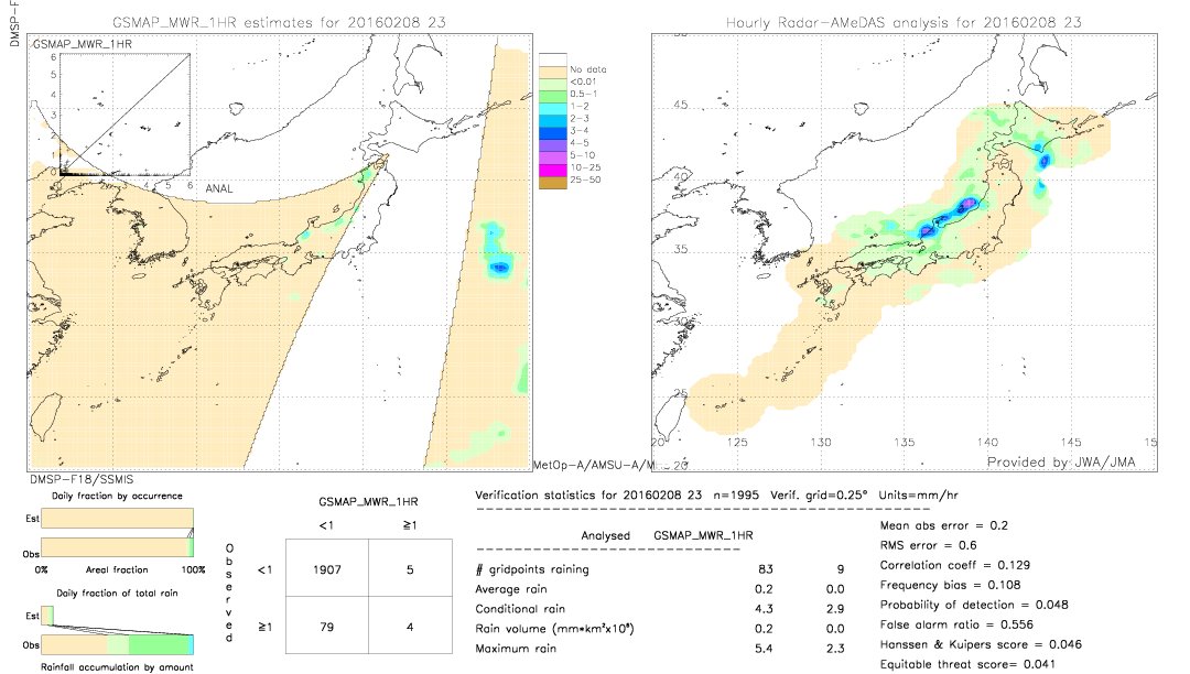 GSMaP MWR validation image.  2016/02/08 23 