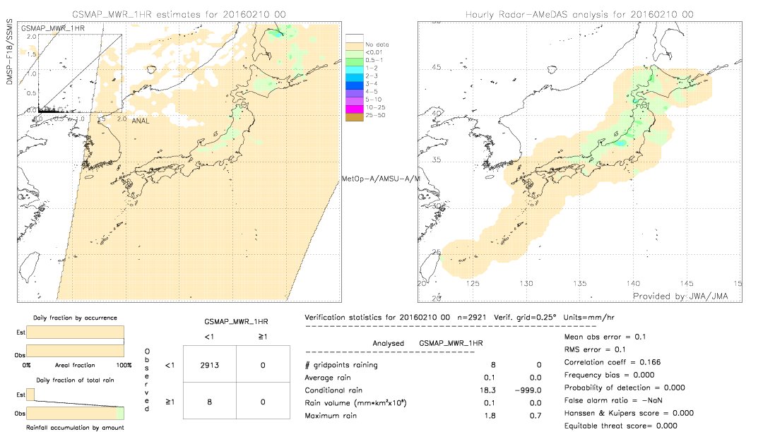 GSMaP MWR validation image.  2016/02/10 00 