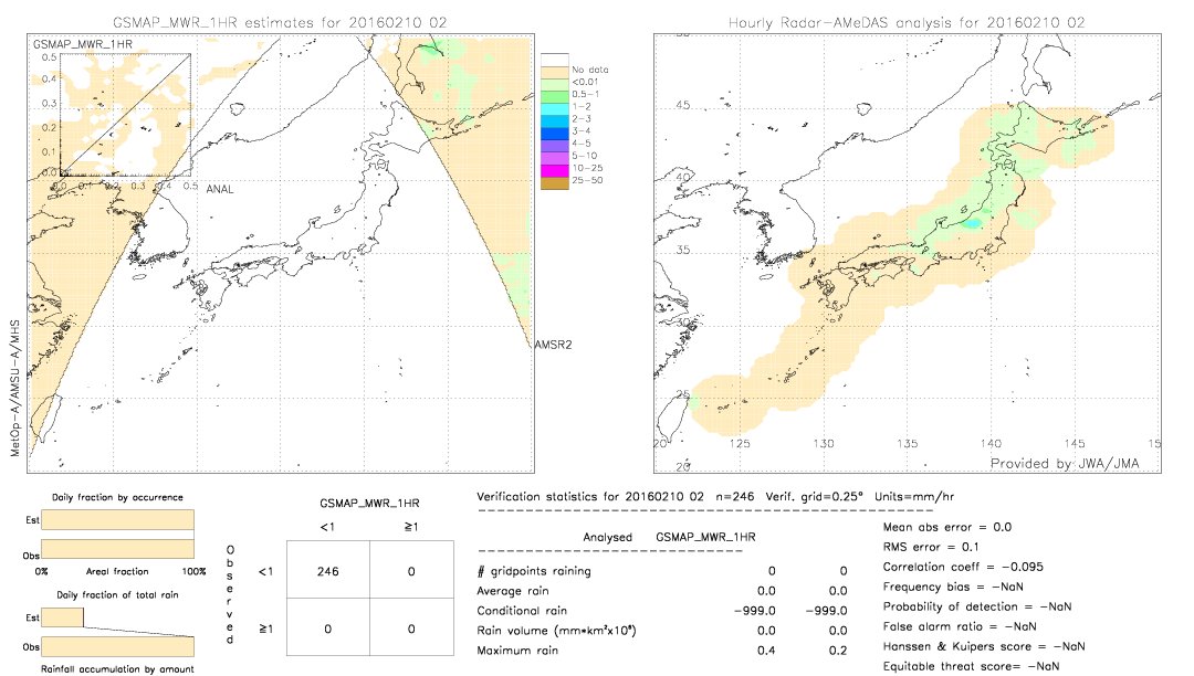 GSMaP MWR validation image.  2016/02/10 02 