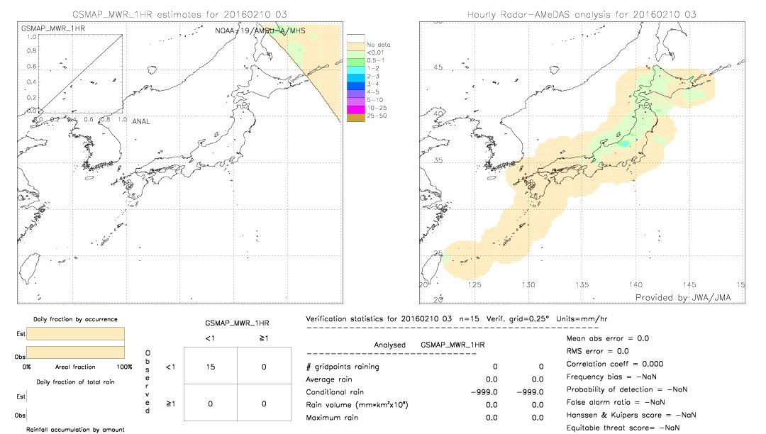 GSMaP MWR validation image.  2016/02/10 03 