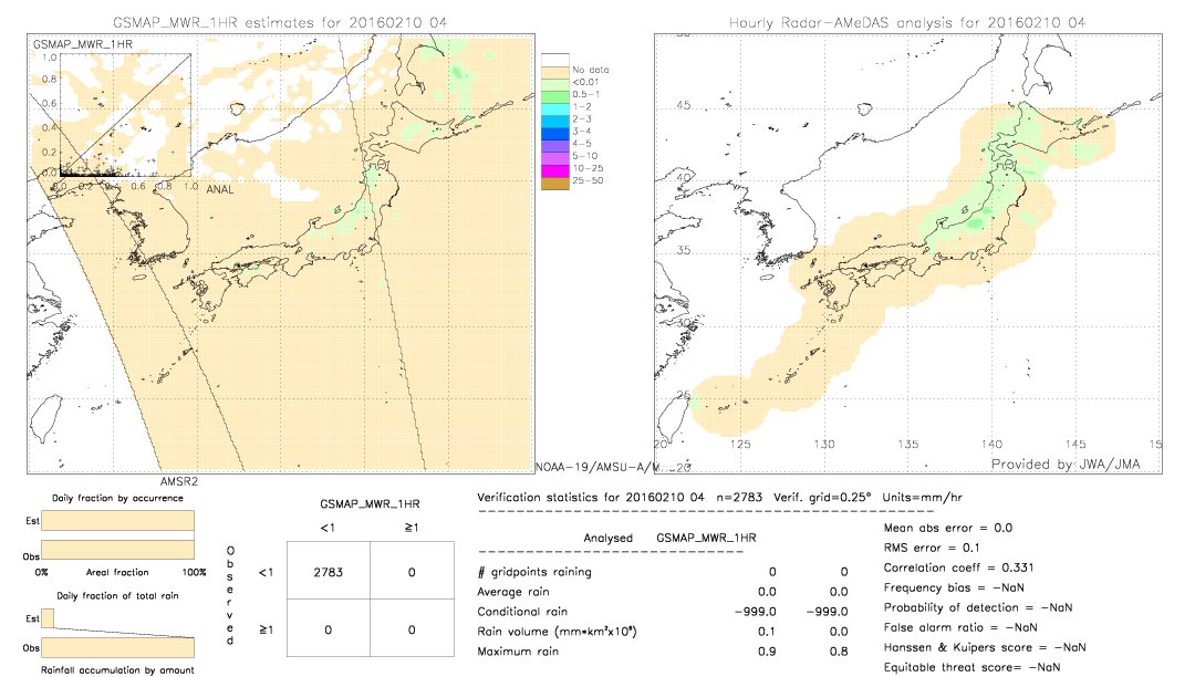 GSMaP MWR validation image.  2016/02/10 04 