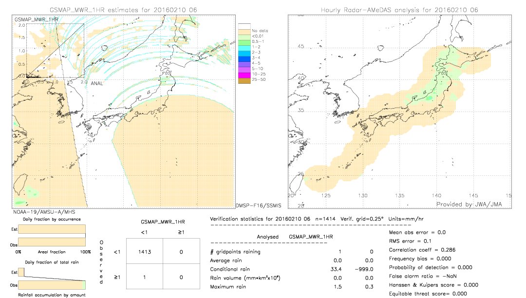 GSMaP MWR validation image.  2016/02/10 06 