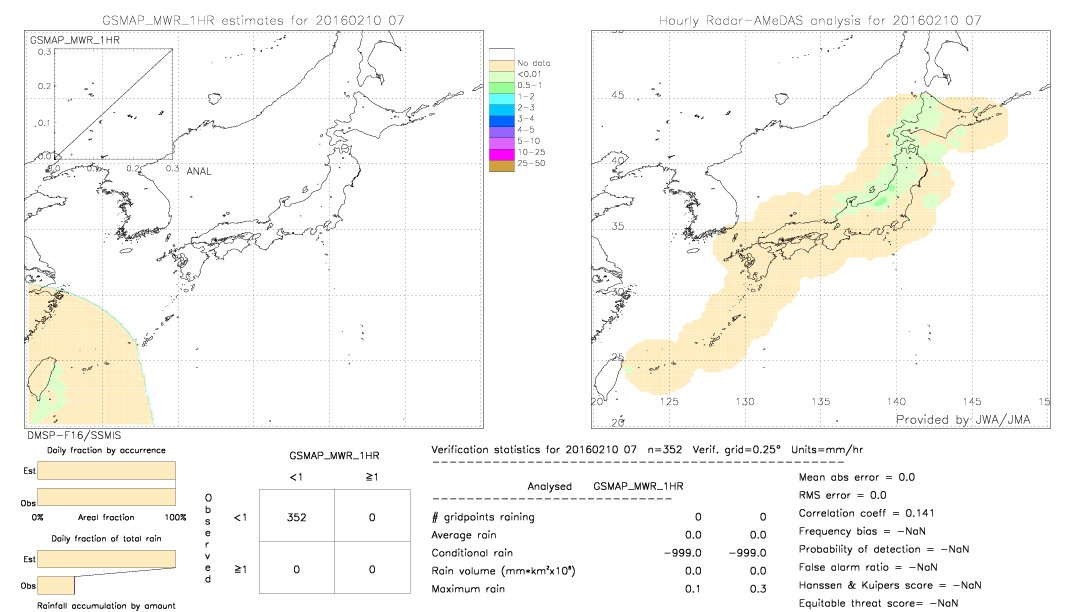 GSMaP MWR validation image.  2016/02/10 07 