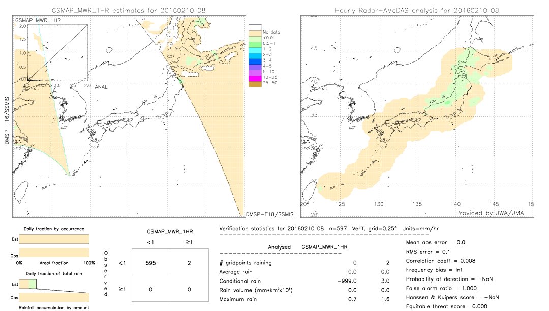 GSMaP MWR validation image.  2016/02/10 08 