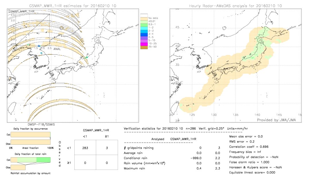 GSMaP MWR validation image.  2016/02/10 10 