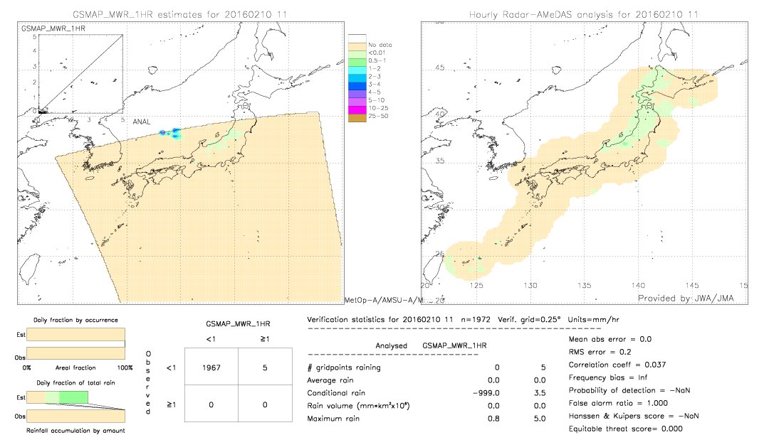 GSMaP MWR validation image.  2016/02/10 11 