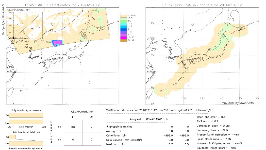 GSMaP MWR validation image.  2016/02/10 12 