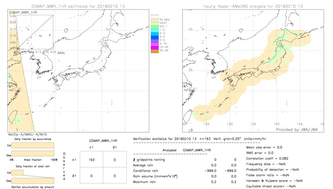 GSMaP MWR validation image.  2016/02/10 13 