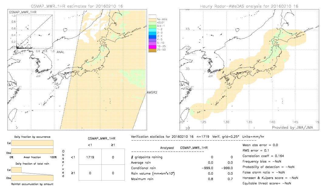 GSMaP MWR validation image.  2016/02/10 16 