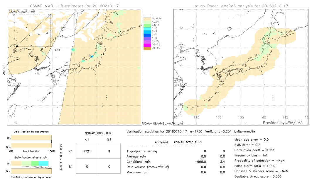 GSMaP MWR validation image.  2016/02/10 17 