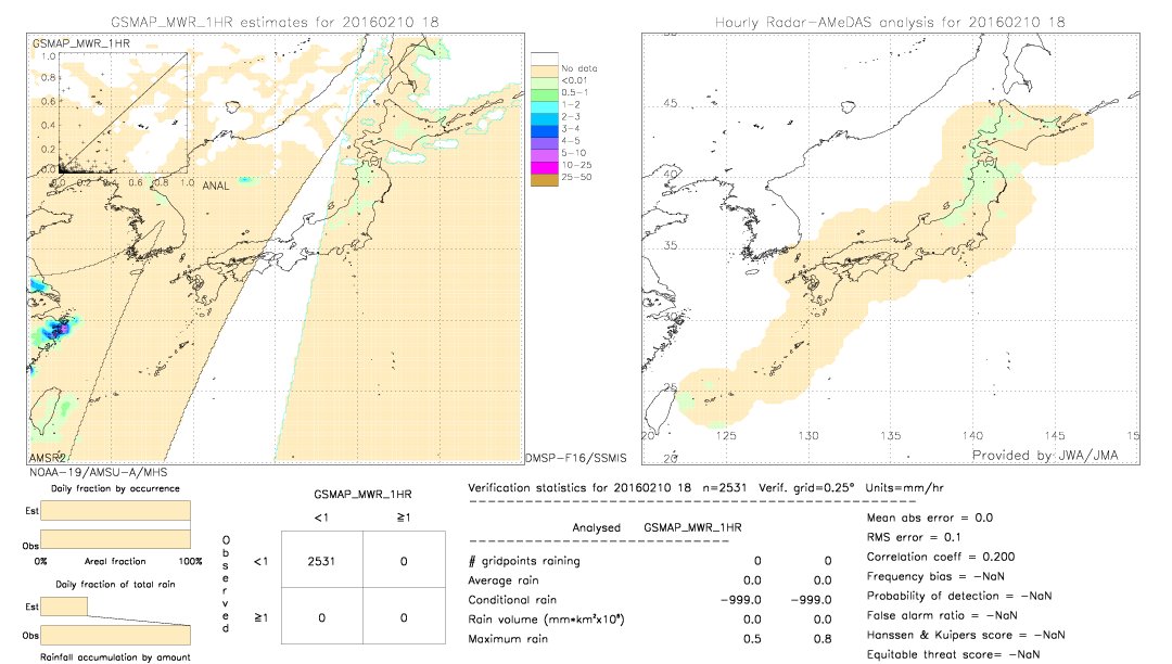 GSMaP MWR validation image.  2016/02/10 18 