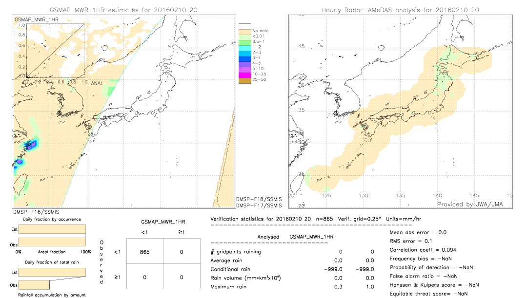 GSMaP MWR validation image.  2016/02/10 20 