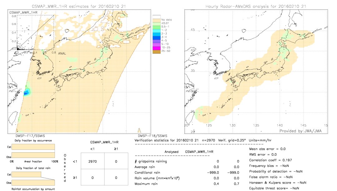 GSMaP MWR validation image.  2016/02/10 21 