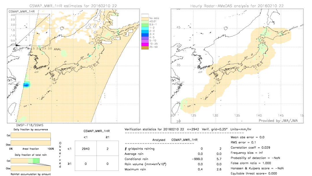 GSMaP MWR validation image.  2016/02/10 22 