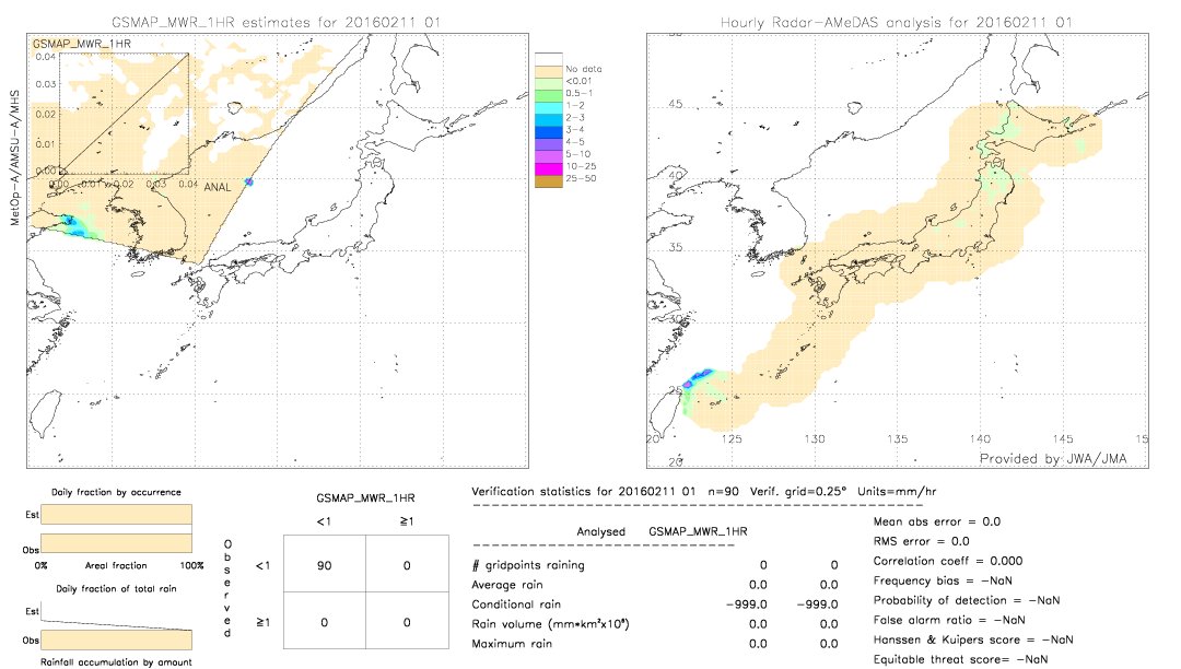 GSMaP MWR validation image.  2016/02/11 01 