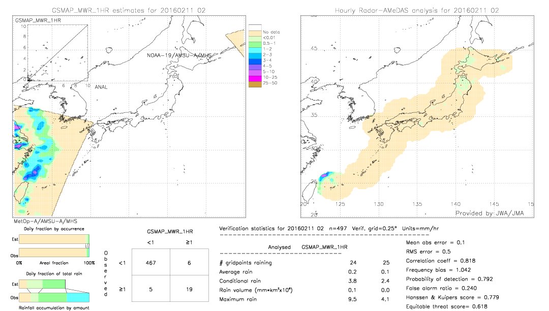 GSMaP MWR validation image.  2016/02/11 02 