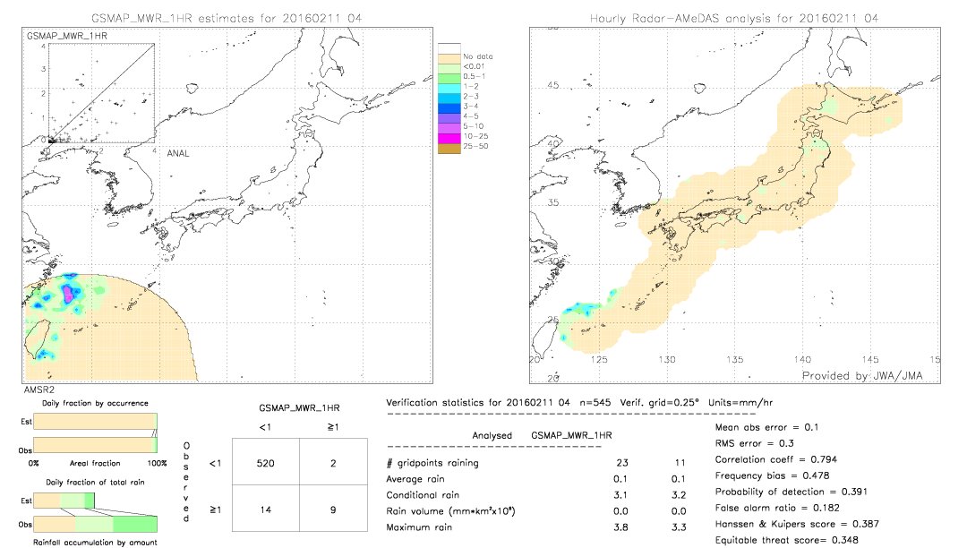 GSMaP MWR validation image.  2016/02/11 04 