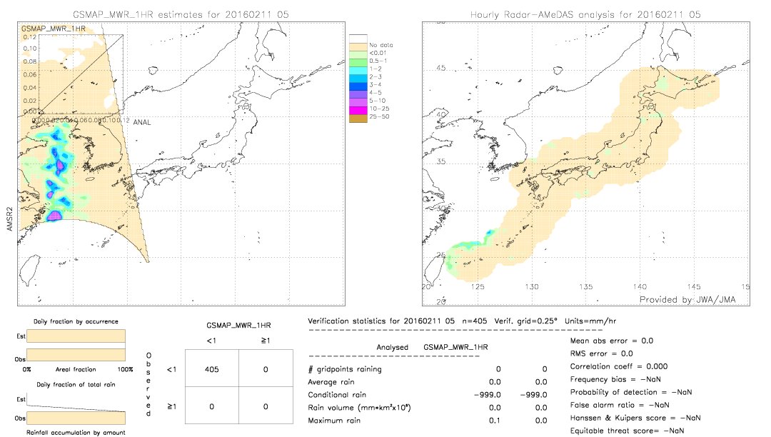 GSMaP MWR validation image.  2016/02/11 05 