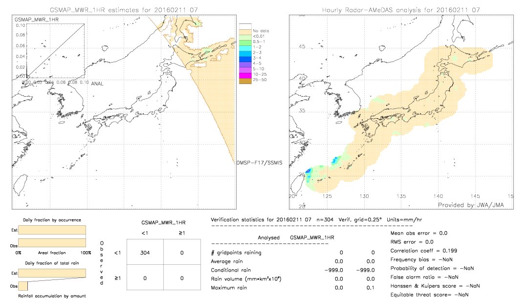 GSMaP MWR validation image.  2016/02/11 07 