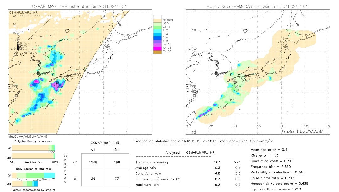 GSMaP MWR validation image.  2016/02/12 01 