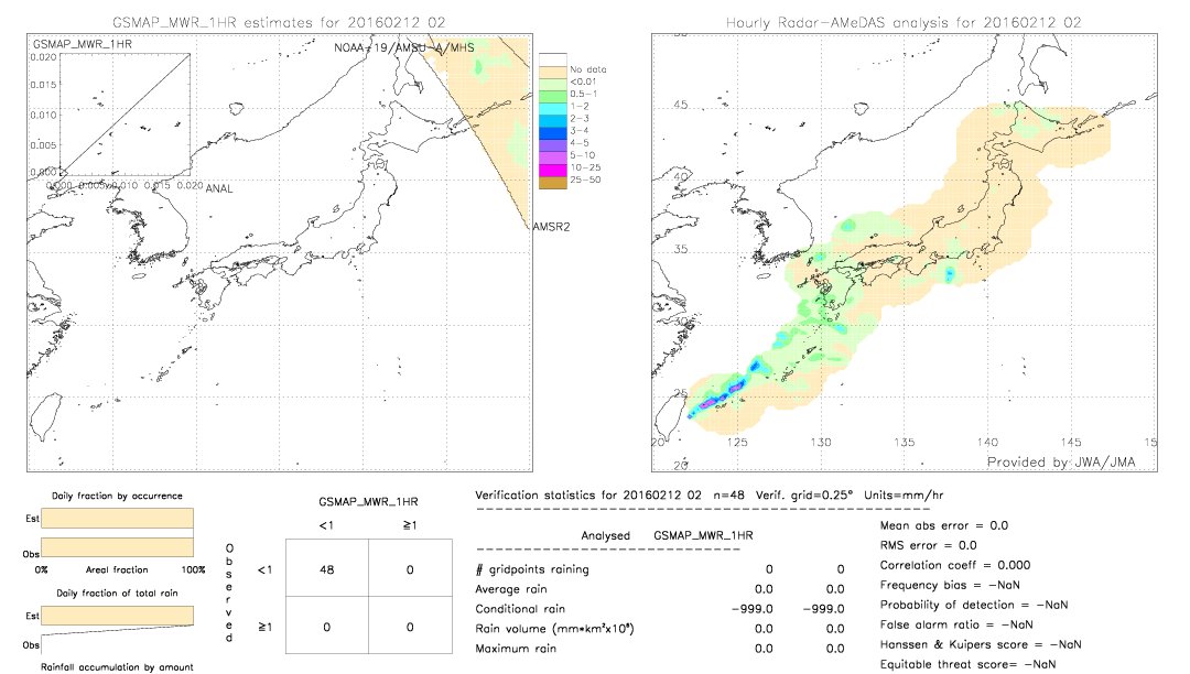 GSMaP MWR validation image.  2016/02/12 02 