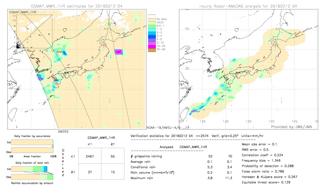 GSMaP MWR validation image.  2016/02/12 04 