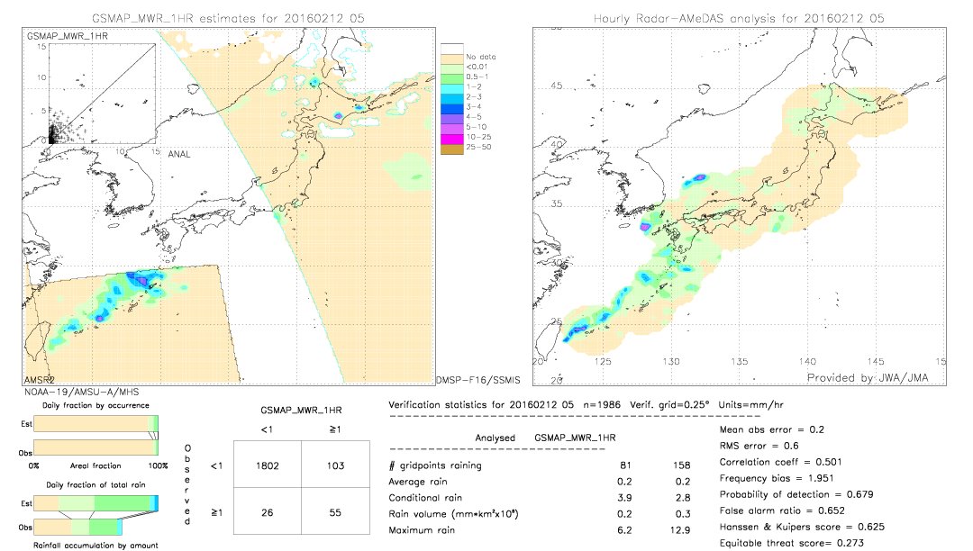 GSMaP MWR validation image.  2016/02/12 05 